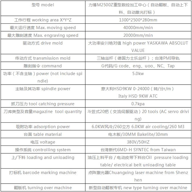 M2500自動下料機(jī)參數(shù).jpg