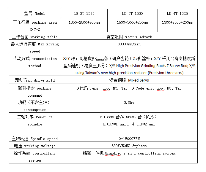 1325參數(shù).jpg