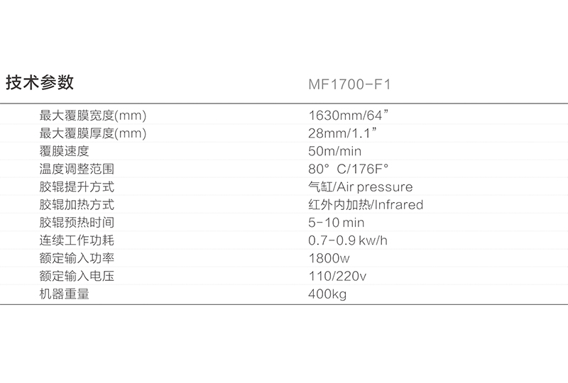 F1參數(shù).jpg