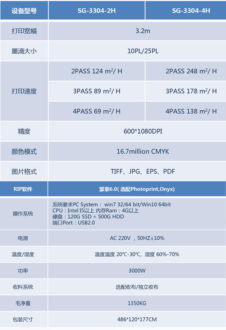 SG3304參數(shù).jpg