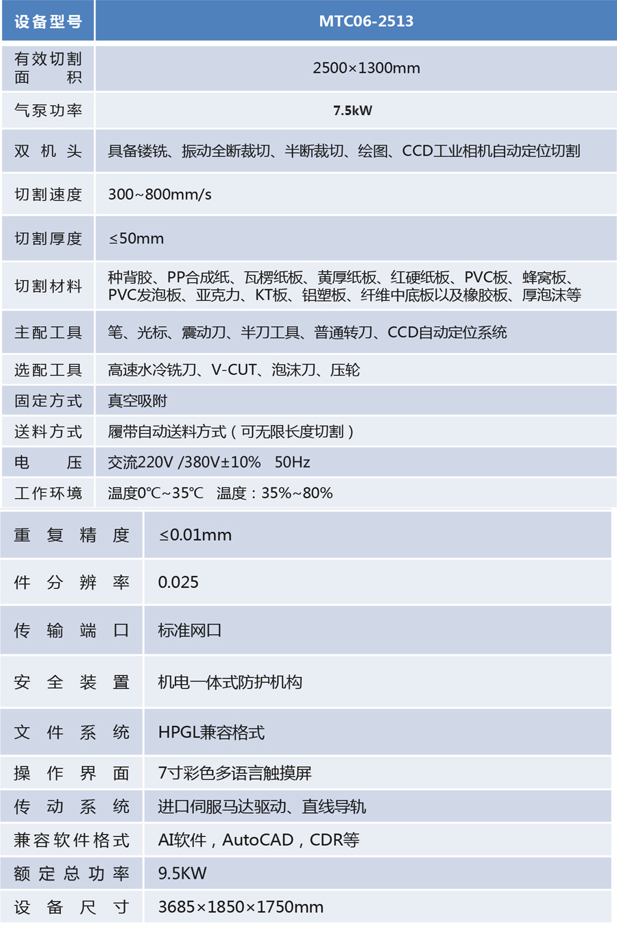 MTC061參數(shù).jpg