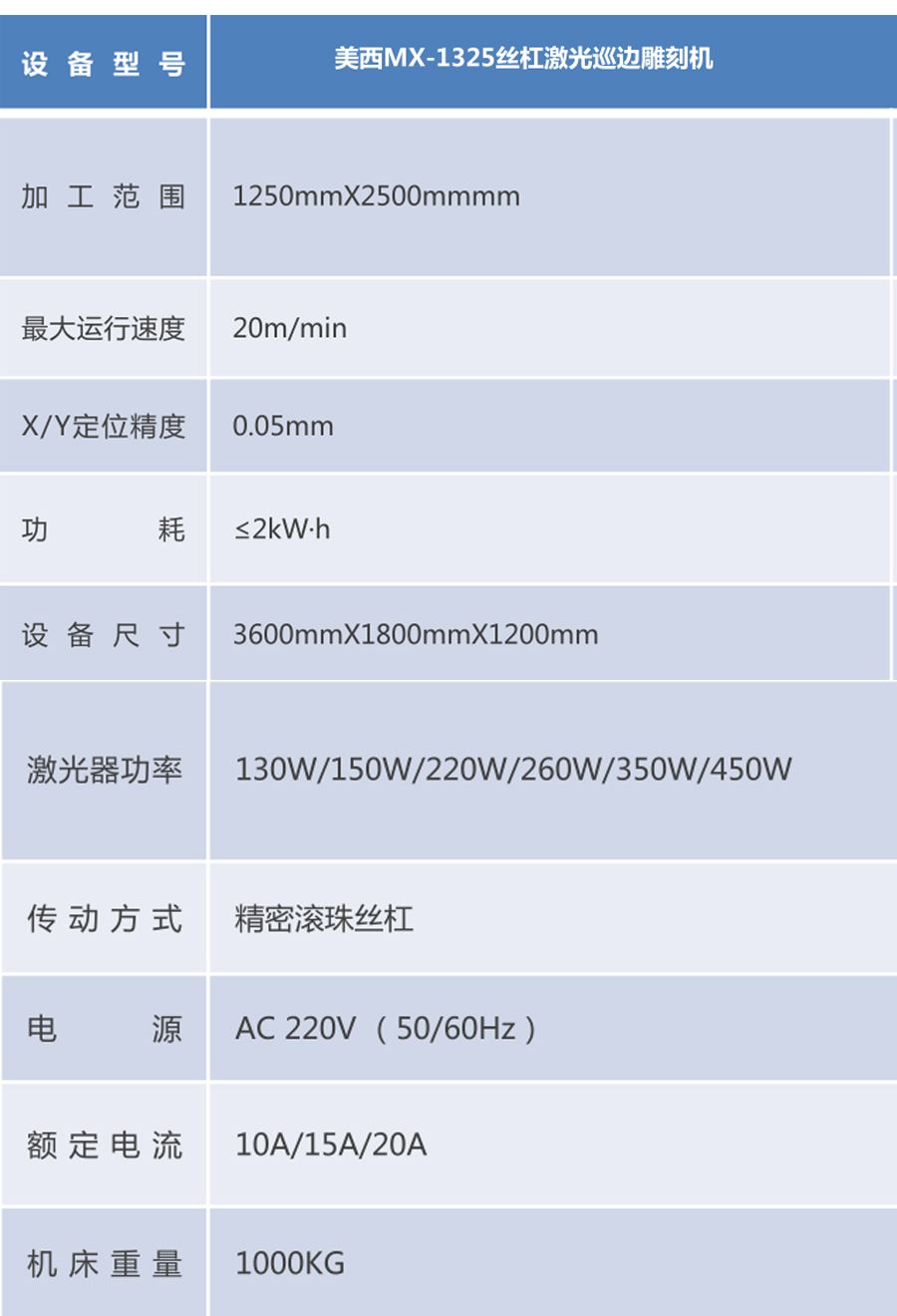 S1325絲桿參數(shù).jpg